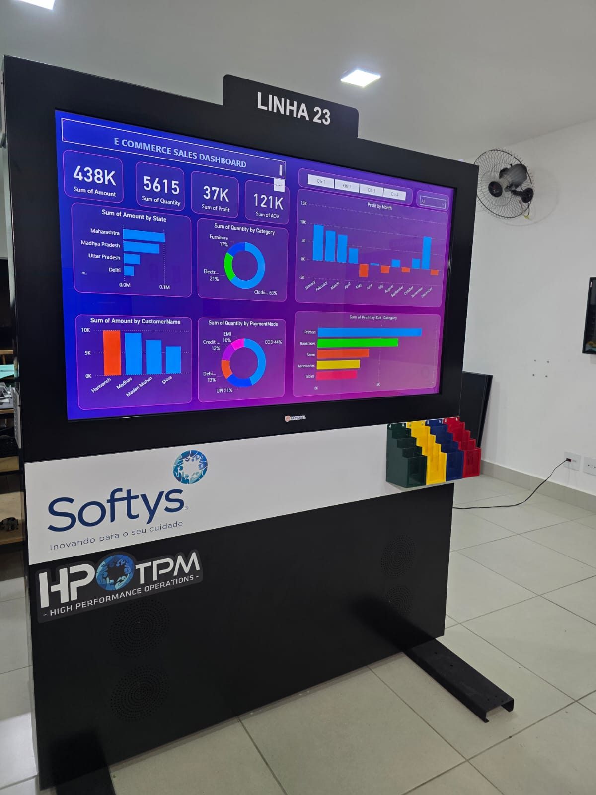 Painel digital com dashboards Power BI na linha de produção da Softys